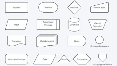 How to use Flowcharts in Project Management