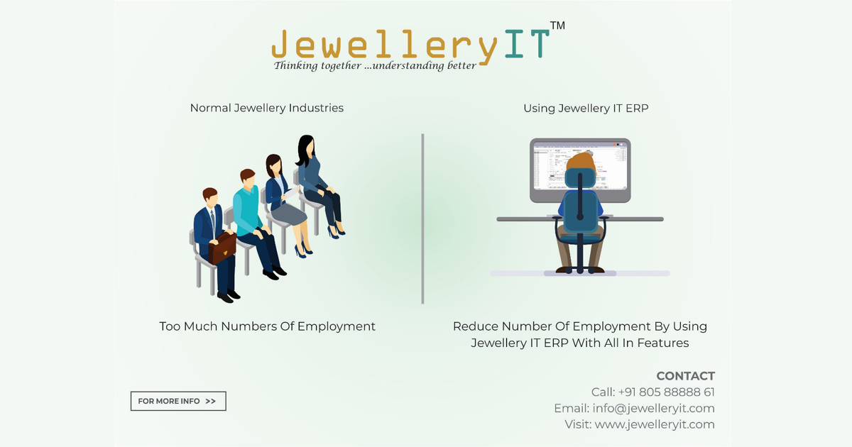 Unlocking the Potential of Your Jewelry Business: A Comprehensive Guide 